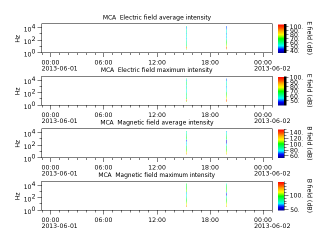 ak_h1_mca_20130601_v02.cdf.png