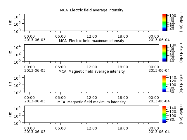 ak_h1_mca_20130603_v02.cdf.png