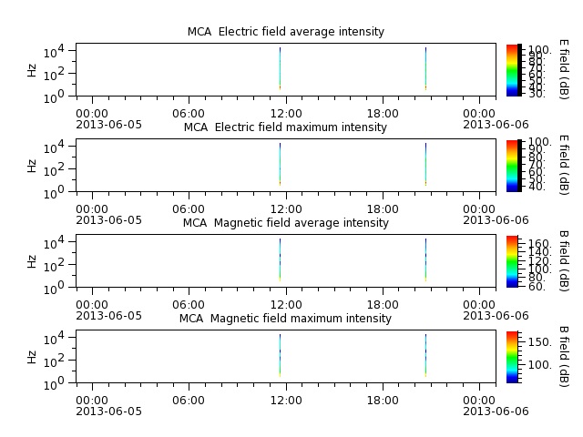 ak_h1_mca_20130605_v02.cdf.png