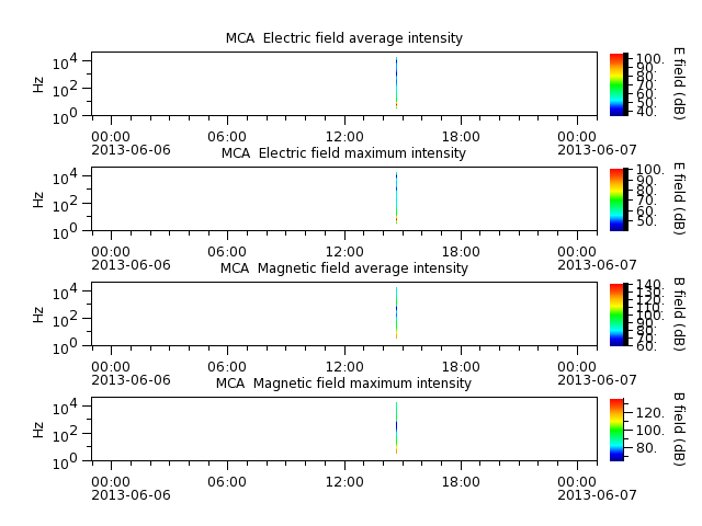 ak_h1_mca_20130606_v02.cdf.png