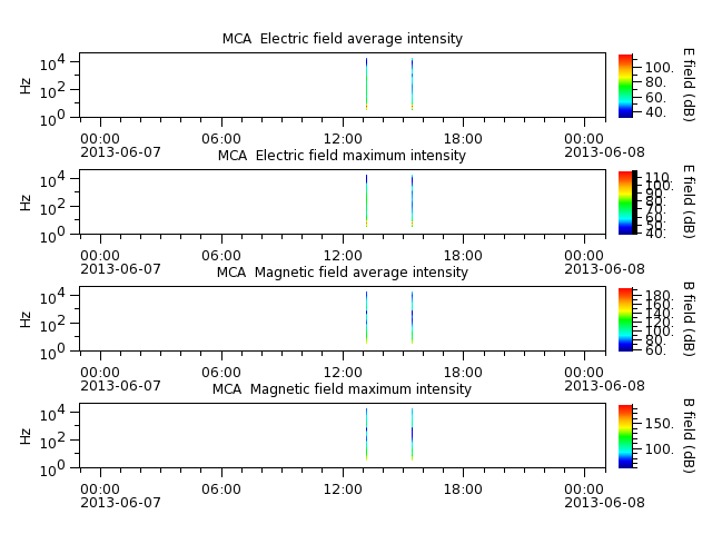 ak_h1_mca_20130607_v02.cdf.png