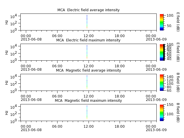 ak_h1_mca_20130608_v02.cdf.png