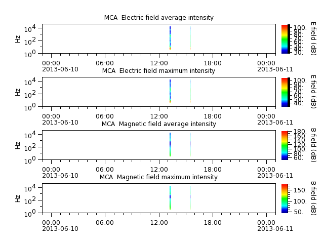 ak_h1_mca_20130610_v02.cdf.png
