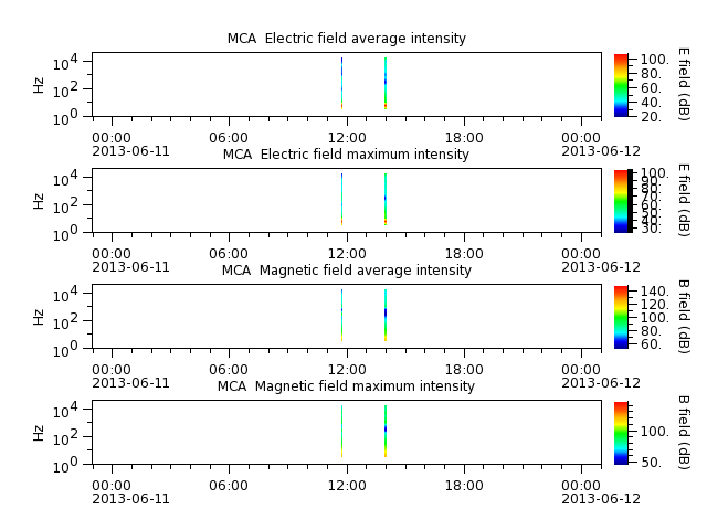 ak_h1_mca_20130611_v02.cdf.png