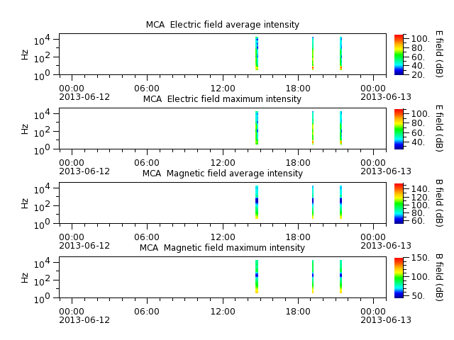 ak_h1_mca_20130612_v02.cdf.png