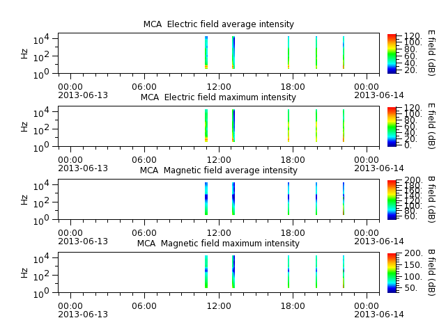 ak_h1_mca_20130613_v02.cdf.png