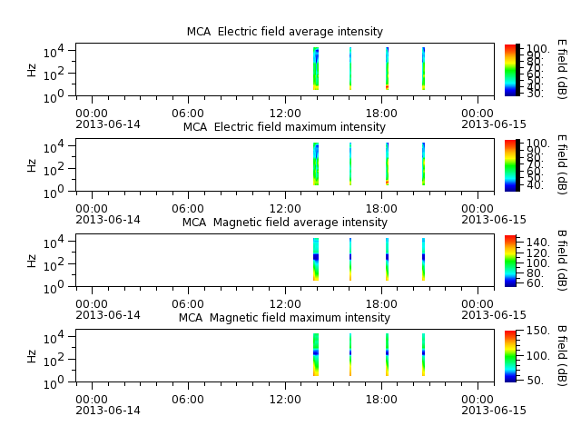 ak_h1_mca_20130614_v02.cdf.png