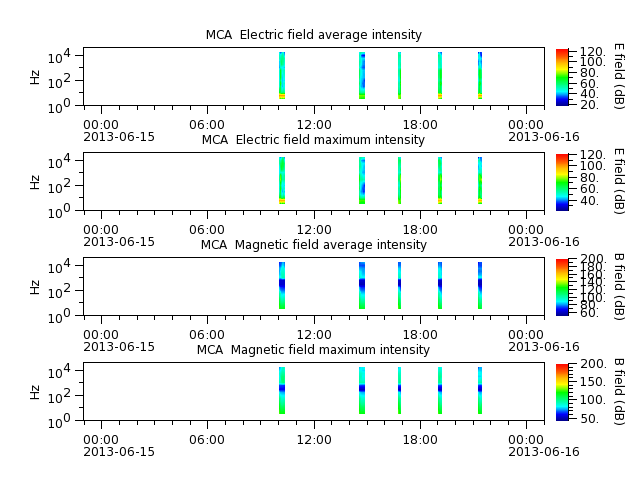 ak_h1_mca_20130615_v02.cdf.png