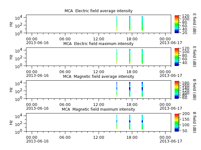 ak_h1_mca_20130616_v02.cdf.png