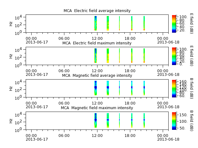ak_h1_mca_20130617_v02.cdf.png