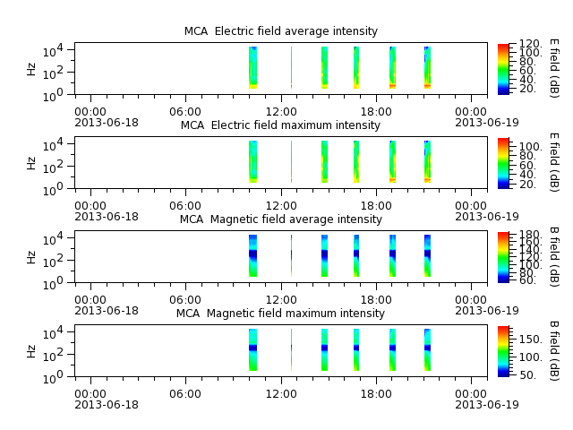 ak_h1_mca_20130618_v02.cdf.png
