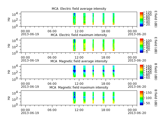ak_h1_mca_20130619_v02.cdf.png