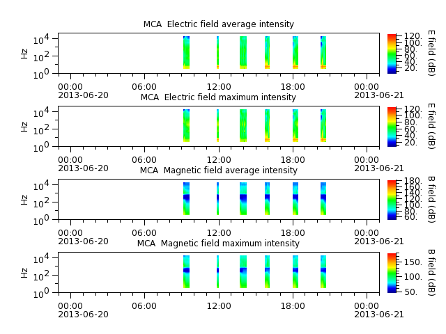 ak_h1_mca_20130620_v02.cdf.png
