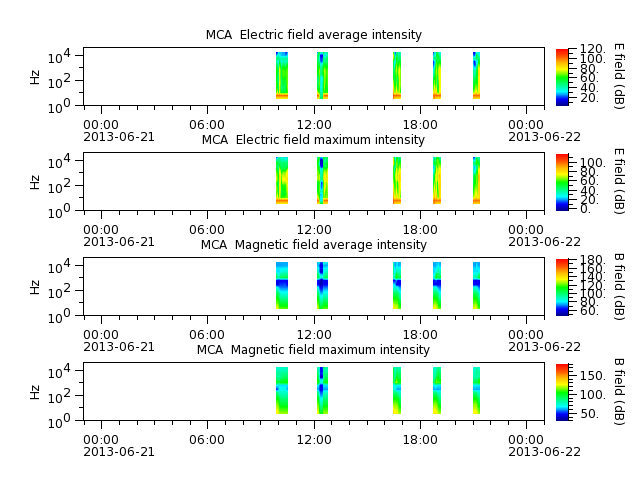 ak_h1_mca_20130621_v02.cdf.png