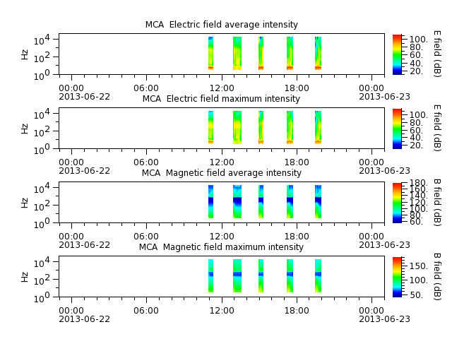 ak_h1_mca_20130622_v02.cdf.png