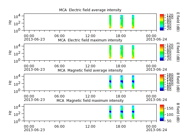 ak_h1_mca_20130623_v02.cdf.png