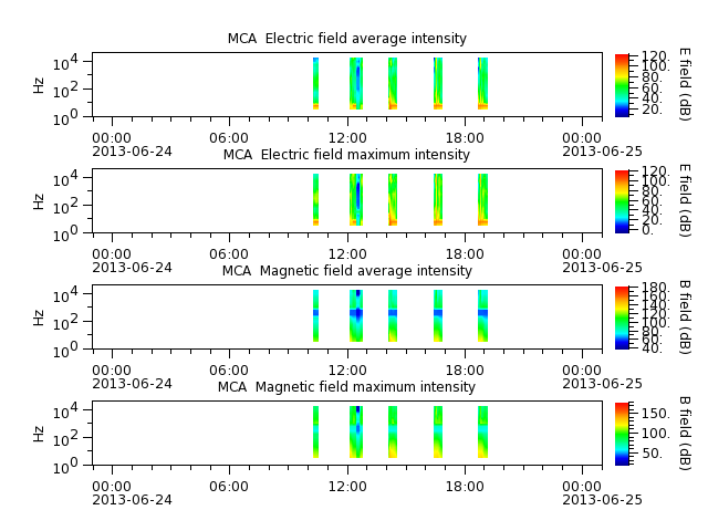 ak_h1_mca_20130624_v02.cdf.png