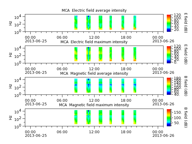ak_h1_mca_20130625_v02.cdf.png