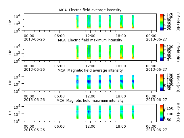 ak_h1_mca_20130626_v02.cdf.png