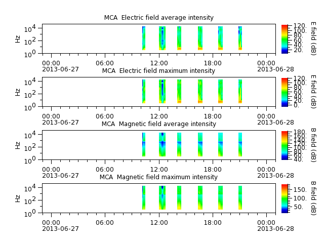 ak_h1_mca_20130627_v02.cdf.png