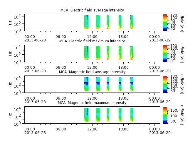 ak_h1_mca_20130628_v02.cdf.png