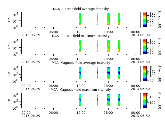 ak_h1_mca_20130629_v02.cdf.png