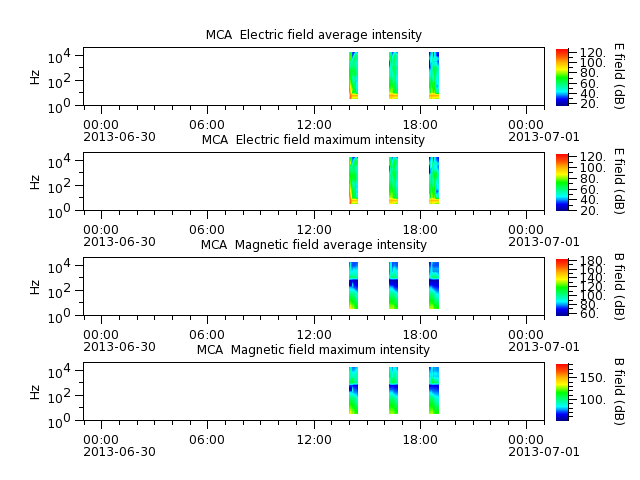 ak_h1_mca_20130630_v02.cdf.png