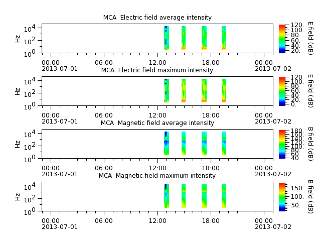 ak_h1_mca_20130701_v02.cdf.png