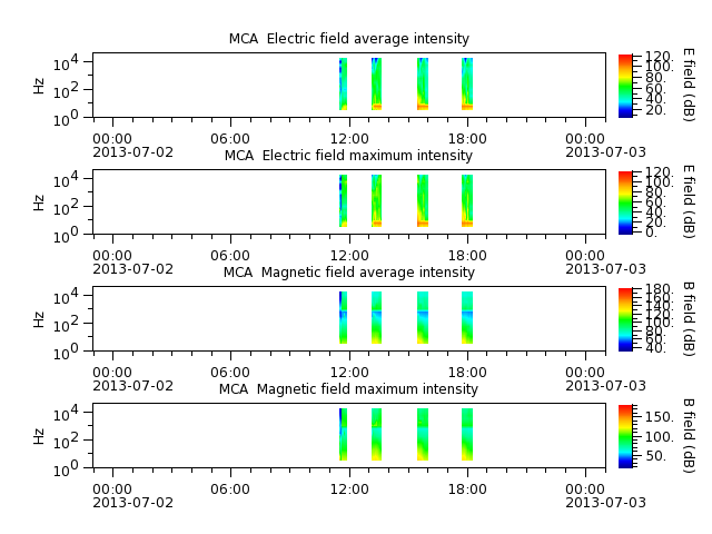 ak_h1_mca_20130702_v02.cdf.png