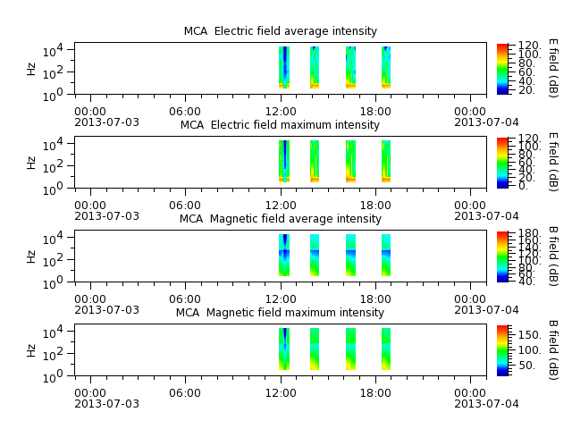 ak_h1_mca_20130703_v02.cdf.png