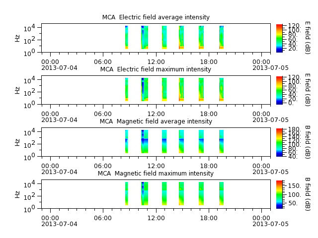 ak_h1_mca_20130704_v02.cdf.png