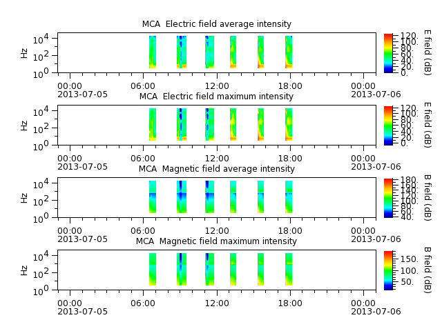 ak_h1_mca_20130705_v02.cdf.png