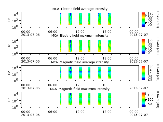 ak_h1_mca_20130706_v02.cdf.png