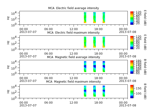 ak_h1_mca_20130707_v02.cdf.png