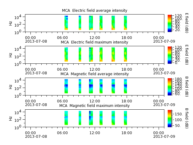 ak_h1_mca_20130708_v02.cdf.png