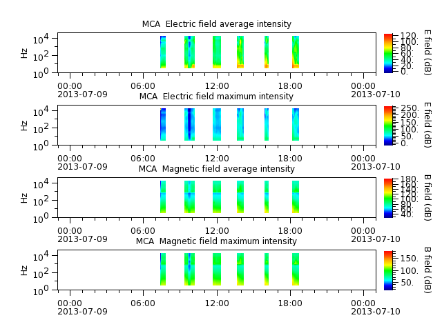 ak_h1_mca_20130709_v02.cdf.png
