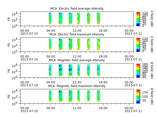 ak_h1_mca_20130710_v02.cdf.png