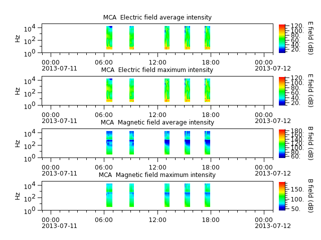 ak_h1_mca_20130711_v02.cdf.png