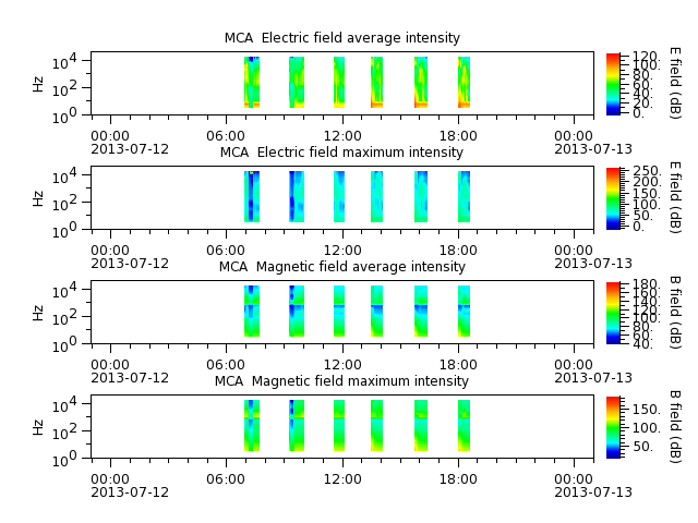 ak_h1_mca_20130712_v02.cdf.png
