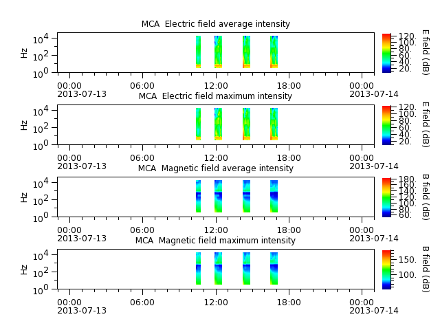 ak_h1_mca_20130713_v02.cdf.png