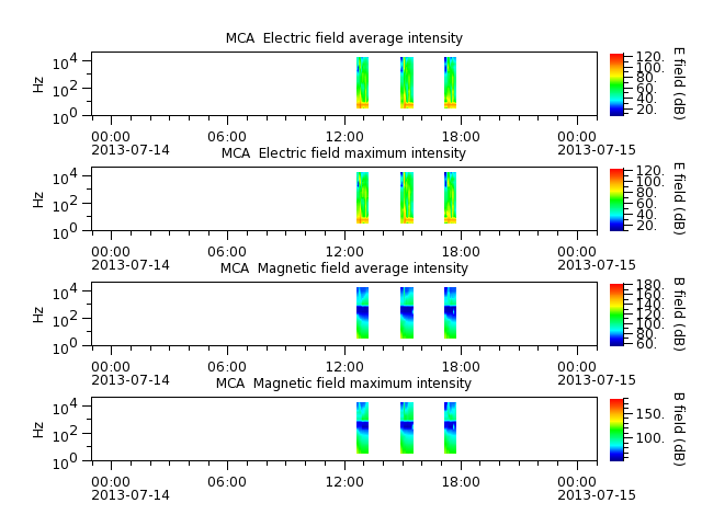 ak_h1_mca_20130714_v02.cdf.png