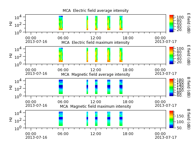 ak_h1_mca_20130716_v02.cdf.png