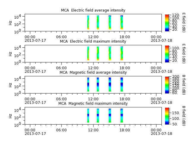 ak_h1_mca_20130717_v02.cdf.png
