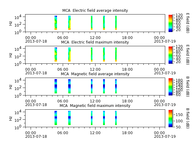 ak_h1_mca_20130718_v02.cdf.png