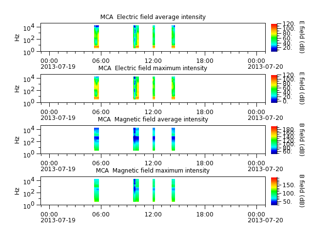ak_h1_mca_20130719_v02.cdf.png