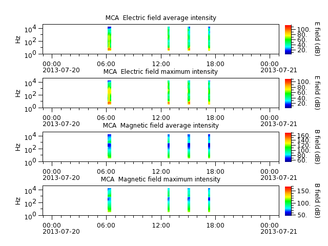 ak_h1_mca_20130720_v02.cdf.png
