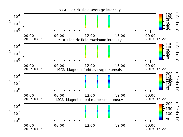 ak_h1_mca_20130721_v02.cdf.png