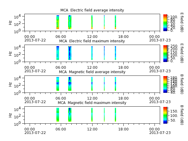 ak_h1_mca_20130722_v02.cdf.png