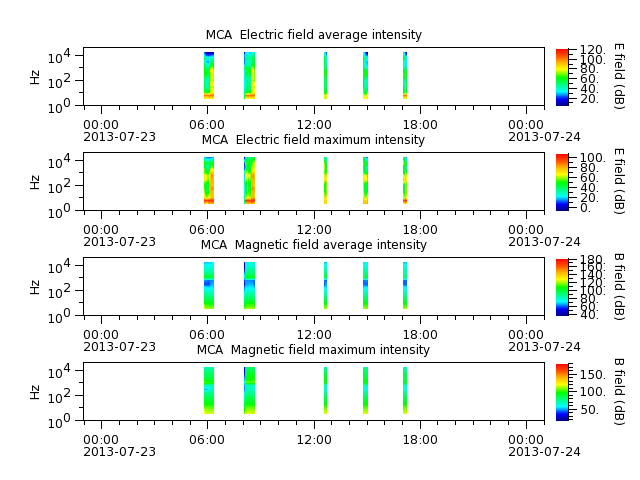 ak_h1_mca_20130723_v02.cdf.png