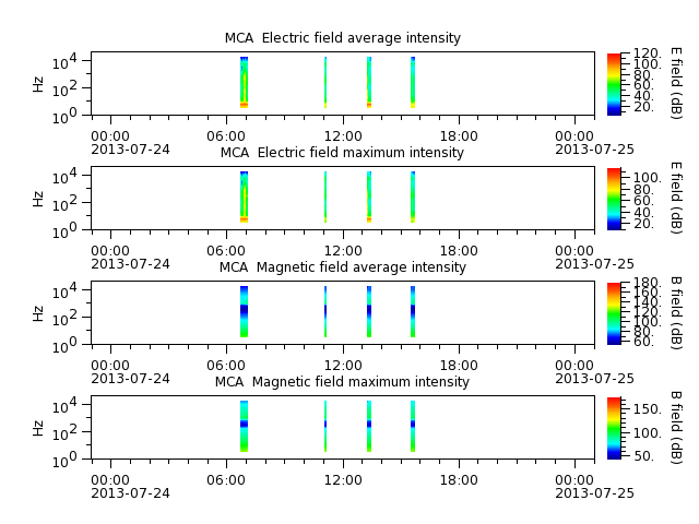 ak_h1_mca_20130724_v02.cdf.png